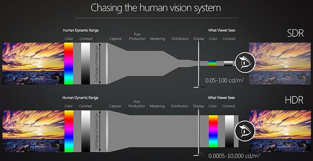 AMD HDR "Chasing the human vision system"
