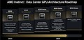 AMD HPC/AI-Architektur Roadmap 2023-2026+