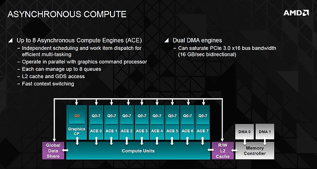 AMD "Hawaii" Asynchronous Compute