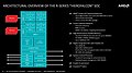 AMD "Hierofalcon" Blockdiagramm
