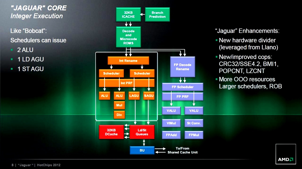 Amd jaguar характеристики