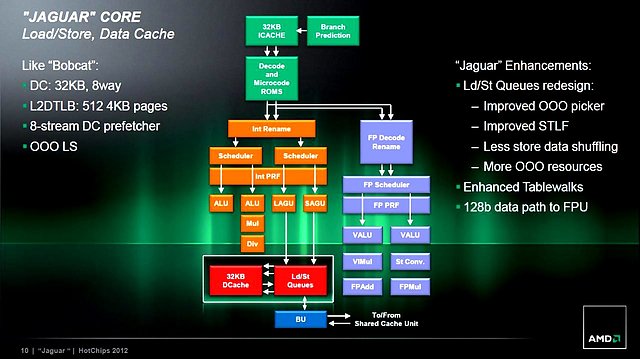 Amd jaguar характеристики