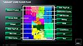 AMD Jaguar-Präsentation (Slide 13)