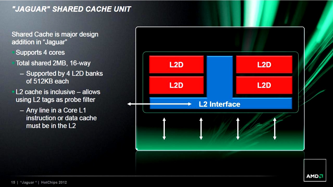 Amd jaguar характеристики
