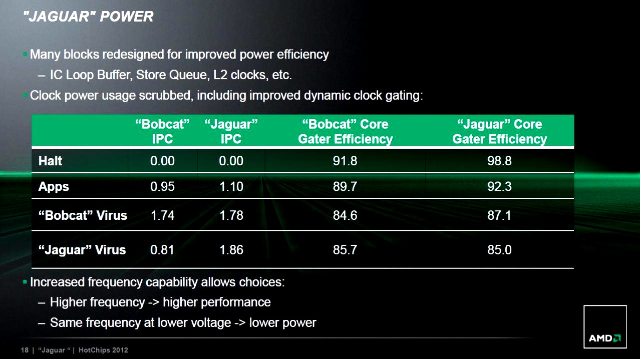 Amd jaguar характеристики