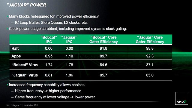 AMD Jaguar-Präsentation (Slide 18)