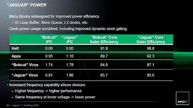 Amd jaguar характеристики
