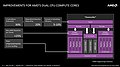 AMD Kaveri: Blockschaltbild Steamroller-Rechenkerne