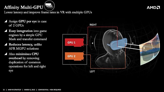 AMD "Lower Latency and improve Frame Rates in VR with multiple GPUs"