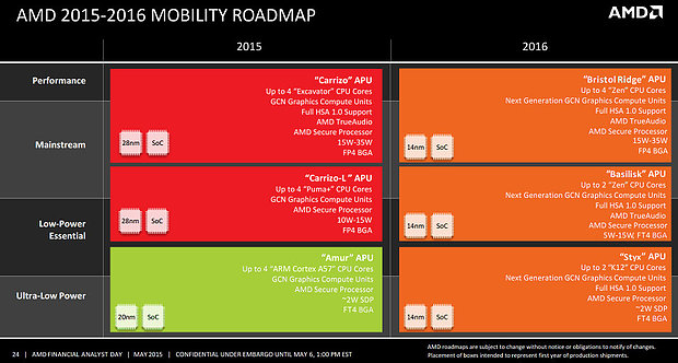 AMD Mobile-Prozessoren Roadmap 2015-2016