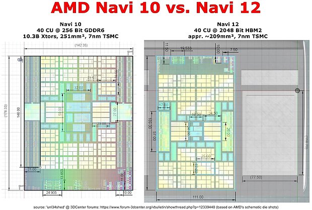 AMD Navi 10 vs. Navi 12