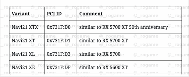 AMD Navi 21 Chip-Varianten (Gaming)