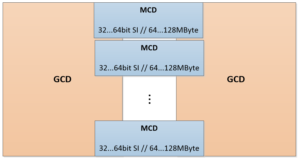 AMD Navi 31/32: GCD & MCD (schematisch, Nutzer-erstellt by basix)