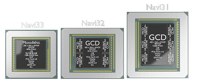 AMD Navi 33, Navi 32, Navi 31 Chips (by Wild_C)