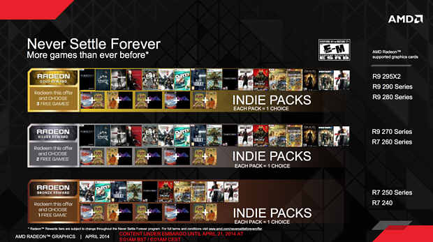 AMD neues "Never Settle Forever" Spielebundle (April 2014)