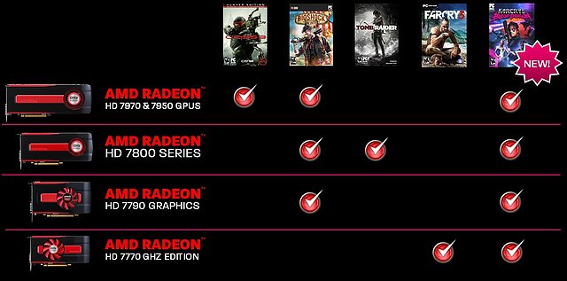 AMD "Never Settle Reloaded" Spielebundle (mit Änderungen vom April 2013)