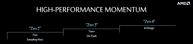 AMD Next Horizon 2018 Präsentation: Zen Architektur-Roadmap