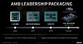 AMD Packaging Roadmap 2015-202X