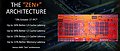 AMD "Pinnacle Ridge" Verbesserungen (2)