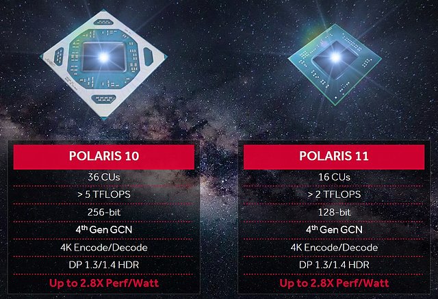 AMD Polaris 10/11 Spezifikationen