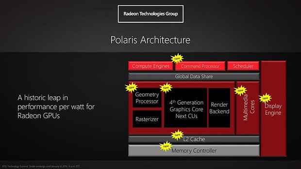 AMD "Polaris" Präsentation (Slide 15)