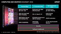 AMD "Product Roadmap" Januar 2016 (Slide 6: Computing & Graphics)