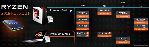 AMD Prozessoren-Roadmap 2017-2018