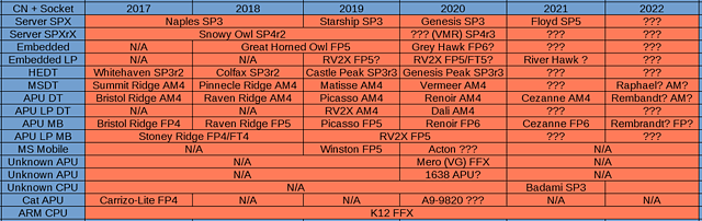 AMD Prozessoren-Roadmap 2017-2022 (by Komachi)