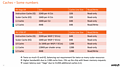 AMD RDNA Whitepaper: GCN vs. RDNA Caches