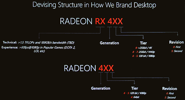 AMD Radeon 400 Serie Namensschema