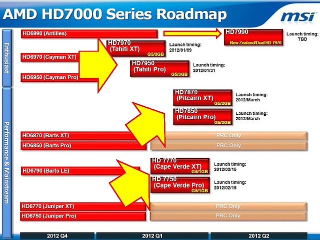 AMD Radeon HD 7000 Series Roadmap