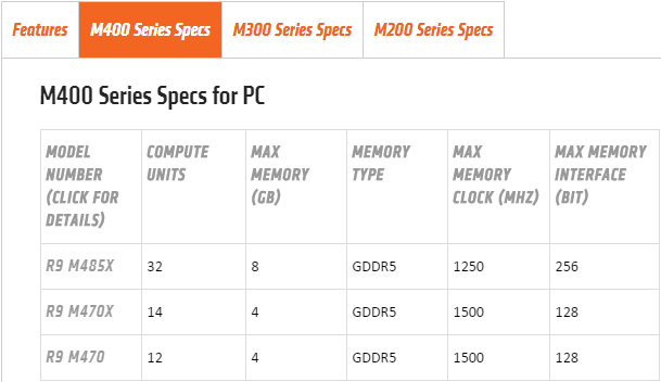 AMD Radeon M400 Serie Spezifikationen