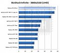 AMD Radeon R9 295X2: Erster Benchmark