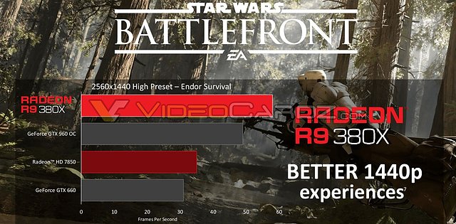 AMD Radeon R9 380X Präsentation - Slide 5