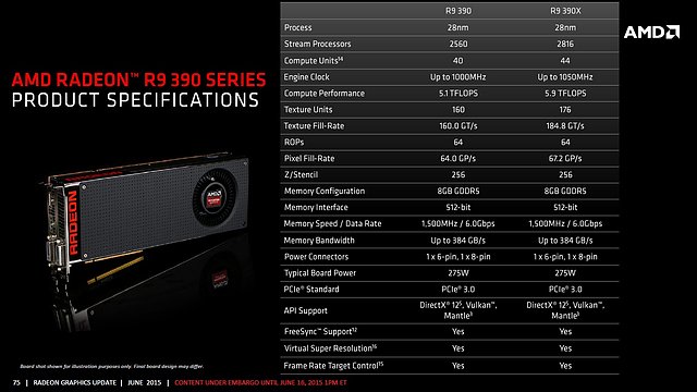 AMD Radeon R9 390 & 390X Spezifikationen