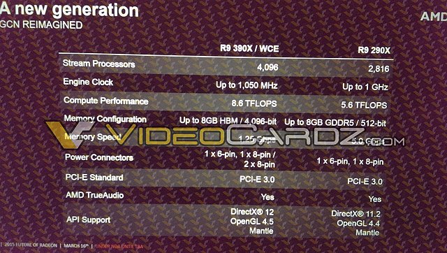 AMD Radeon R9 390X Spezifikationen