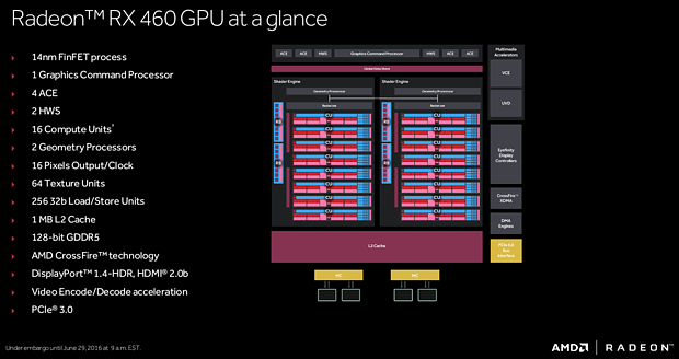 AMD Radeon RX 460 Spezifikationen & Blockdiagramm