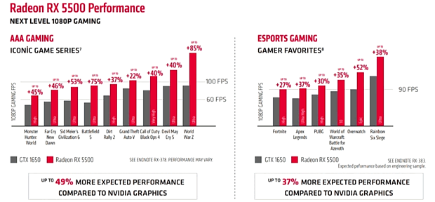 AMD Radeon RX 5500 (AMD-eigene) Benchmarks