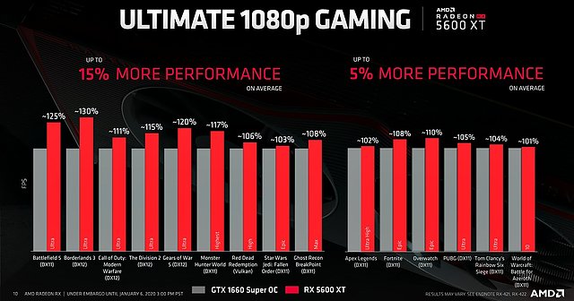 AMD Radeon RX 5600 XT Performance: AMD-Folie #3 (Vergleich gegen GeForce GTX 1660 Super OC)