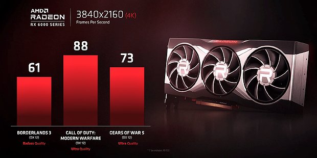 AMD Radeon RX 6000 Performance-Teaser