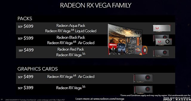 AMD Radeon RX Vega: Kauf-Varianten