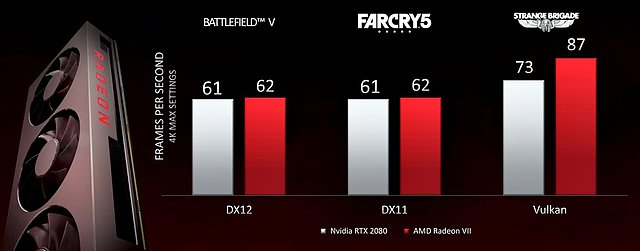 AMD Radeon VII Benchmarks