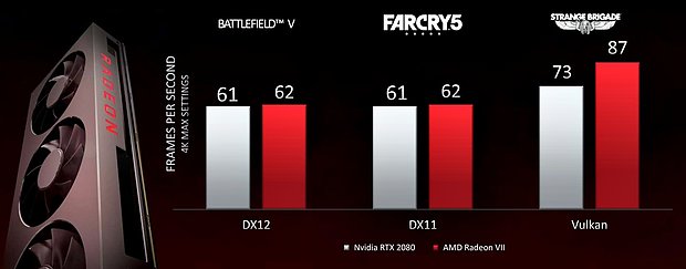 AMD Radeon VII Benchmarks