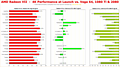 AMD Radeon VII Performance Overview