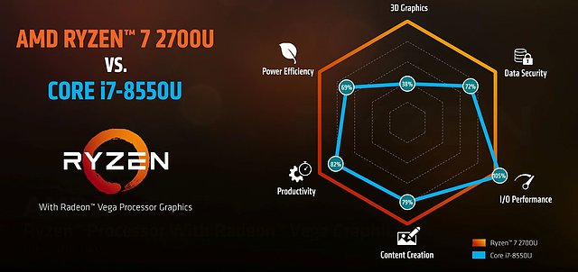 AMD Raven Ridge (6)