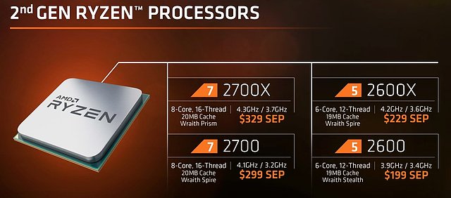 AMD Ryzen 2 Portfolio