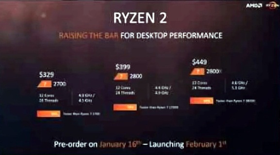 AMD "Ryzen 2" angebliche Präsentationsfolie (höchstwahrscheinlich Fake)