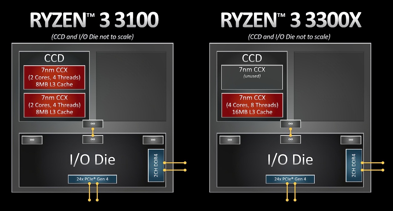 Best CPUs of 2020 So Far Gaming Workstation Overclocking