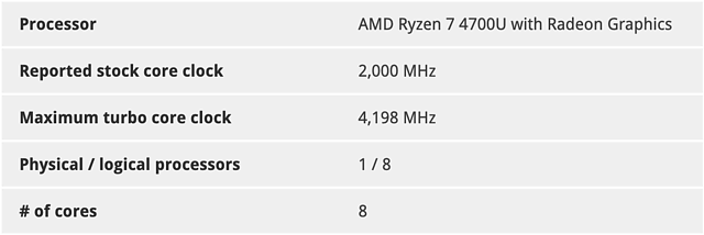 AMD Ryzen 7 4700U mit 8 CPU-Kernen im PCMark10