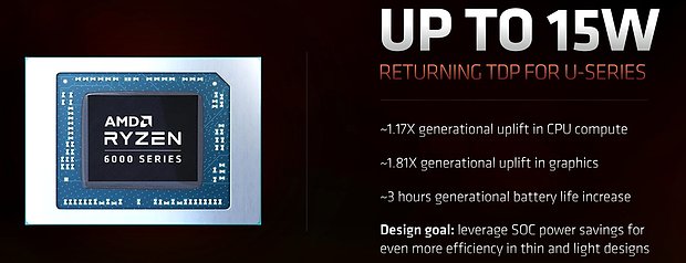 AMD Ryzen 7 6800U Performance (auf 15W TDP)